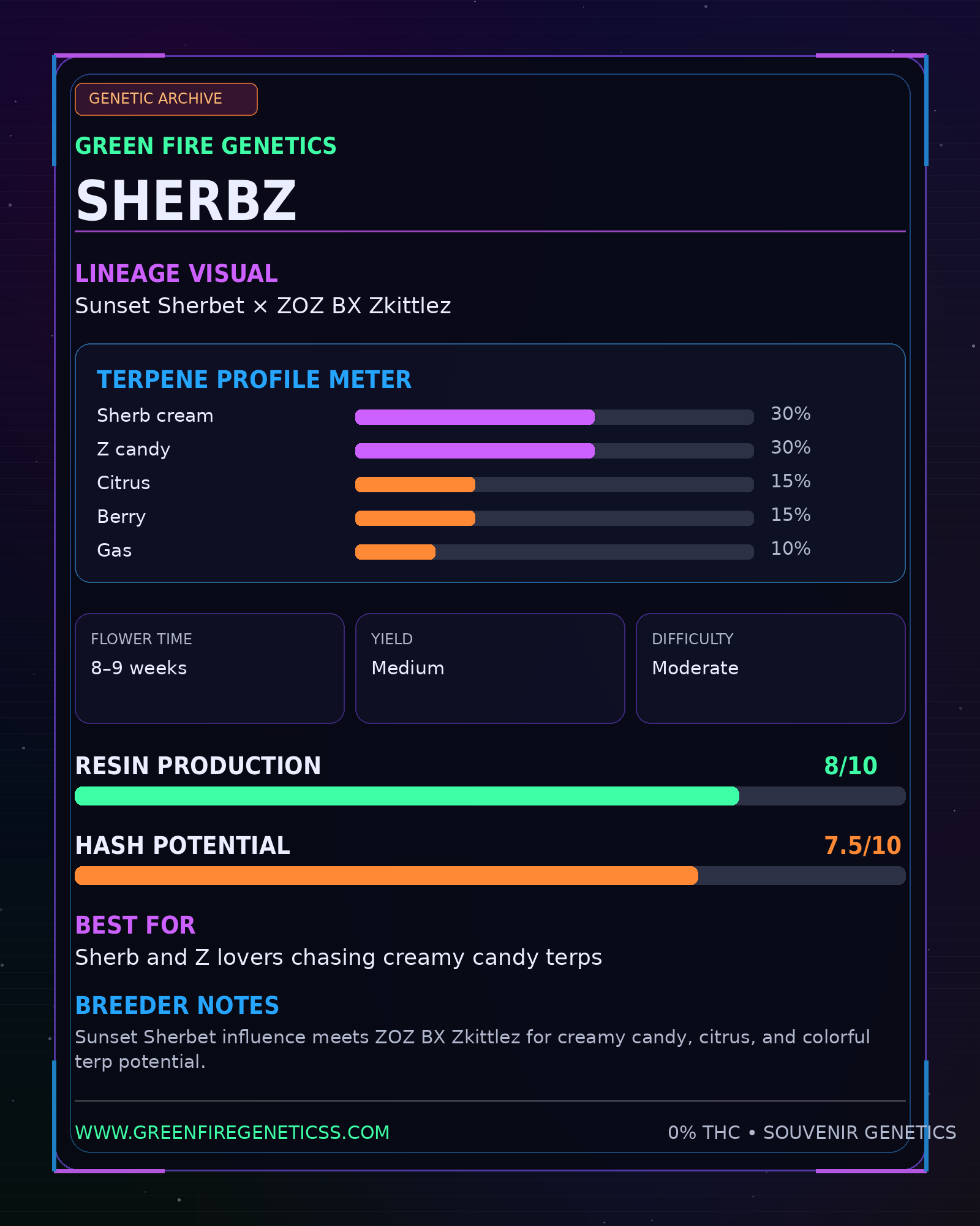 SHERBZ - Green Fire Genetics