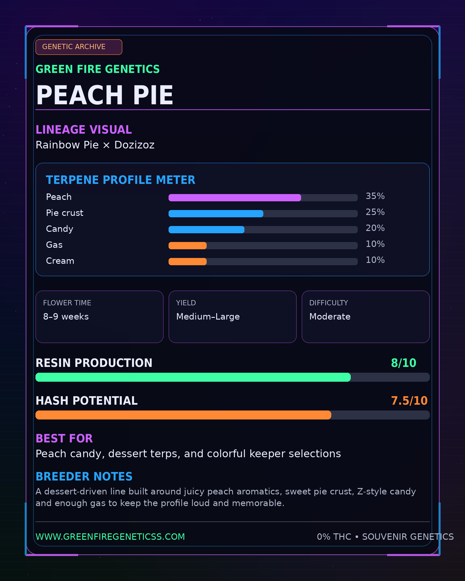 PEACH PIE - Green Fire Genetics